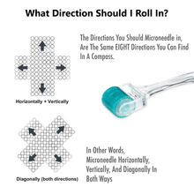 Load image into Gallery viewer, Premium MT 192 Needle Derma Roller – Medical-Grade Stainless Steel