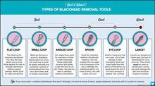 Load image into Gallery viewer, Blackhead & Spot Removal Tool Kits – Professional-Grade Skincare Solutions