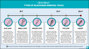 7pc Blackhead & Spot Removal Tool Kit & Black Masks