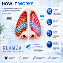 Load image into Gallery viewer, Glamza Nasal Wash – Irrigation &amp; Hay Fever Relief – Free UK Delivery