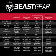 Load image into Gallery viewer, Beast Gear Adjustable Aluminium Speed Jump Rope