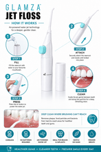 Load image into Gallery viewer, Glamza Jet Power Dental Floss – Cordless Water Jet Flosser