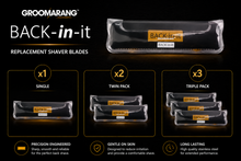 Load image into Gallery viewer, Groomarang Back-In-It Replacement Blade Set – Smooth Skin with Free UK Delivery