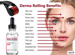 iB 540 Titanium Derma Roller With Optional Dermier Collagen Serum - See Options